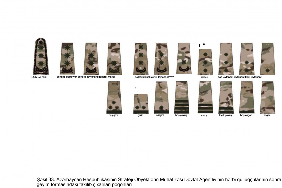 Strateji Obyektlərin Mühafizəsi Dövlət Agentliyinin hərbi qulluqçularının hərbi geyim forması və fərqləndirmə nişanlarının təsvirləri təsdiqlənib - FOTO 