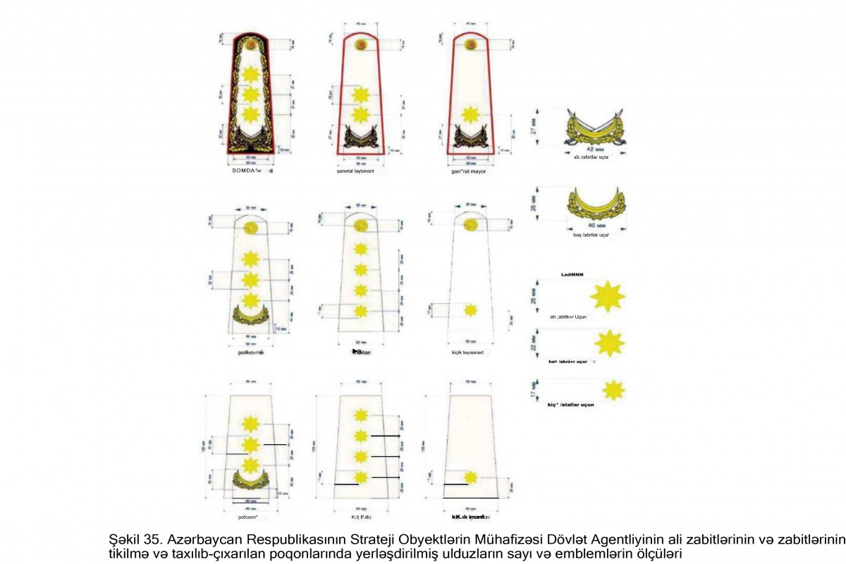 Strateji Obyektlərin Mühafizəsi Dövlət Agentliyinin hərbi qulluqçularının hərbi geyim forması və fərqləndirmə nişanlarının təsvirləri təsdiqlənib - FOTO 