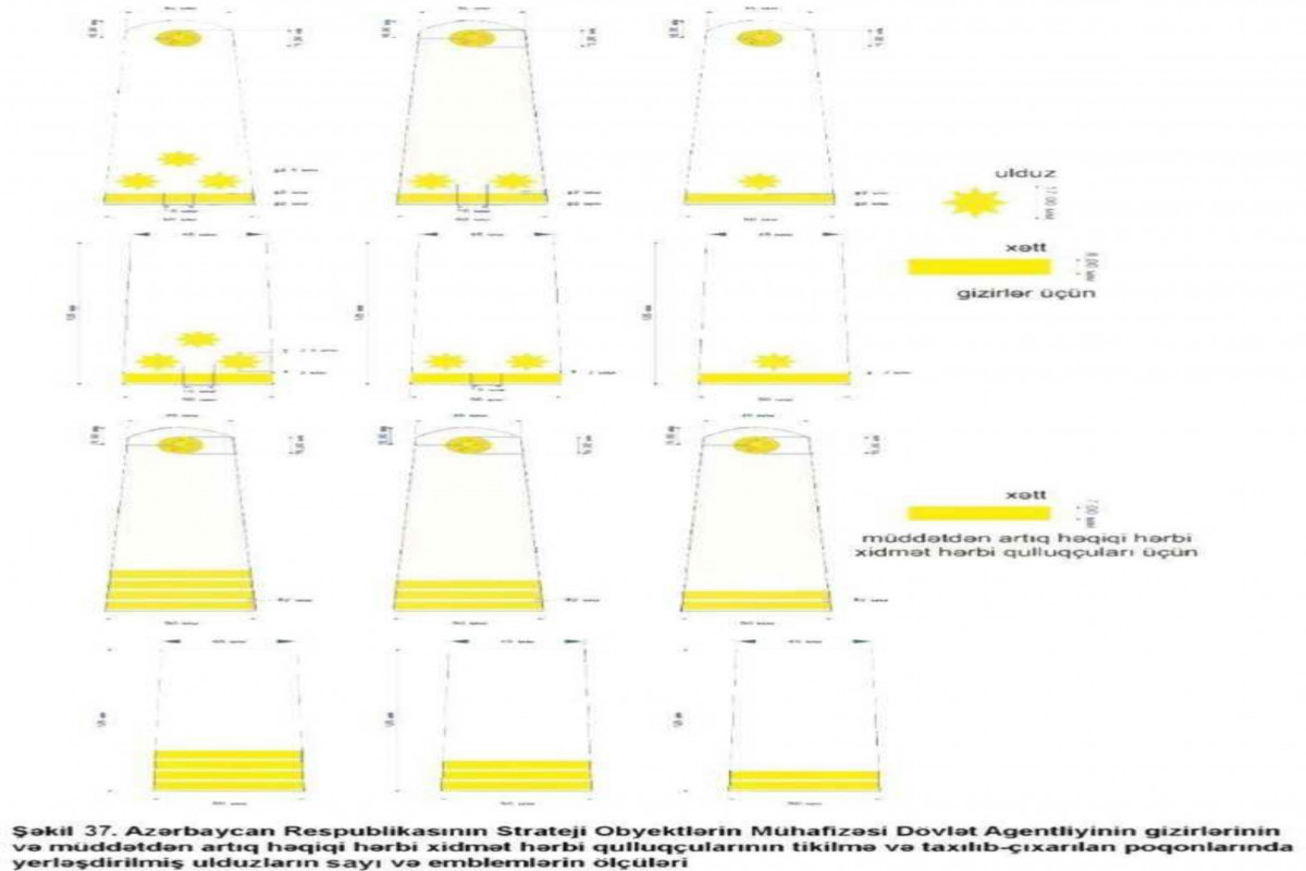 Strateji Obyektlərin Mühafizəsi Dövlət Agentliyinin hərbi qulluqçularının hərbi geyim forması və fərqləndirmə nişanlarının təsvirləri təsdiqlənib - FOTO 