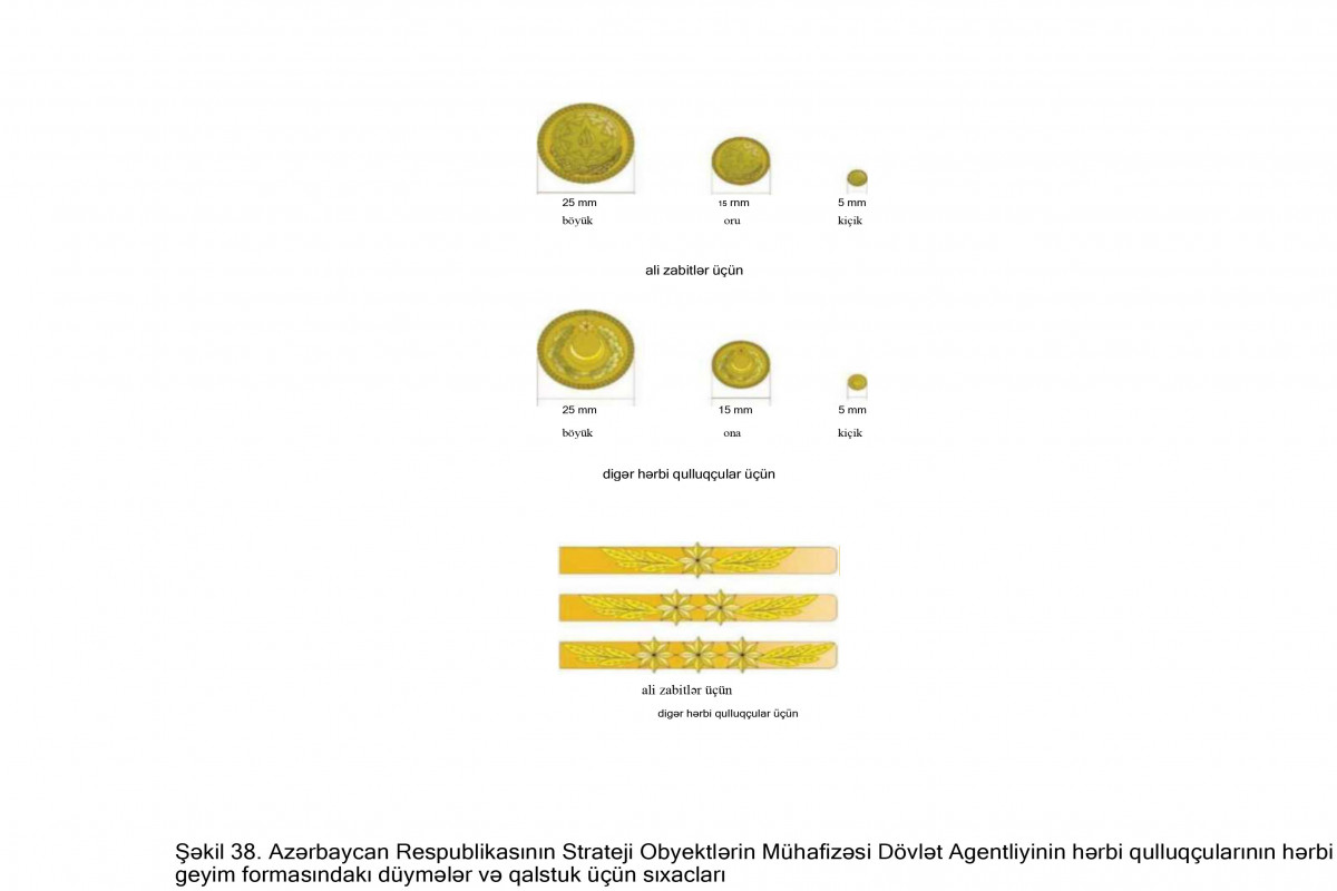 Strateji Obyektlərin Mühafizəsi Dövlət Agentliyinin hərbi qulluqçularının hərbi geyim forması və fərqləndirmə nişanlarının təsvirləri təsdiqlənib - FOTO 