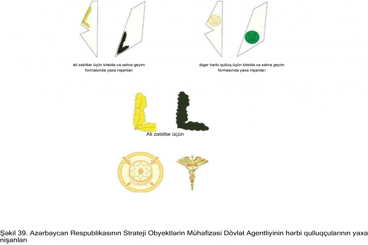 Strateji Obyektlərin Mühafizəsi Dövlət Agentliyinin hərbi qulluqçularının hərbi geyim forması və fərqləndirmə nişanlarının təsvirləri təsdiqlənib - FOTO 