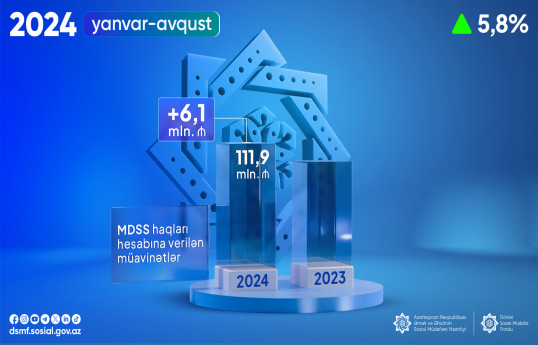 Bu ilin ötən dövründə MDSS üzrə ödənilən vəsaitin həcmi açıqlanıb