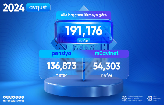 Ötən ay 191 176 nəfərə pensiya və müavinət ödənilib
