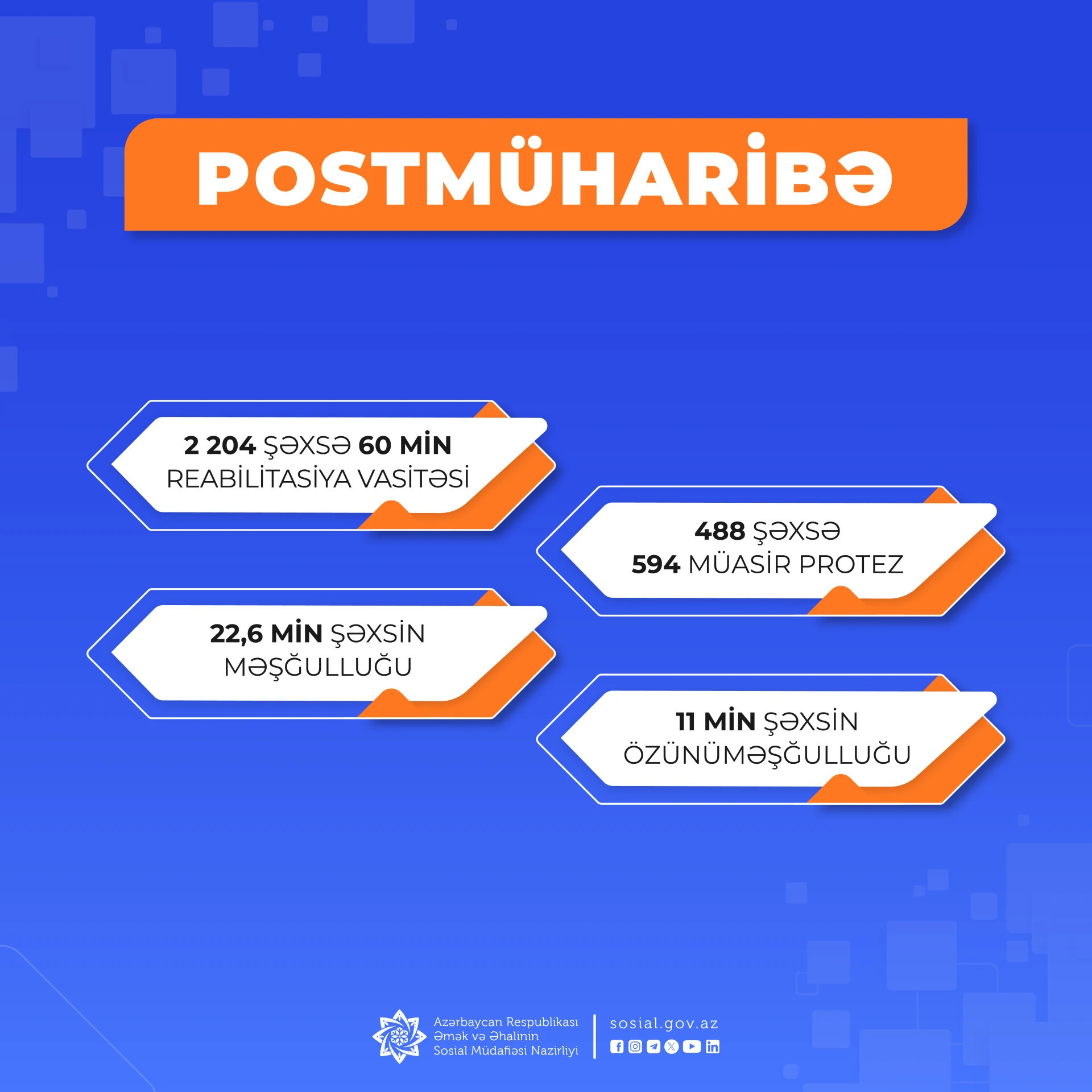 Postmüharibə dövründə şəhid ailə üzvləri və müharibə iştirakçılarına göstərilən xidmətin həcmi açıqlanıb