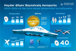 AZAL-ın aviasiya tarixinə yeni səhifə açmasından 33 il ötür - FOTO 