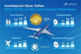 AZAL-ın aviasiya tarixinə yeni səhifə açmasından 33 il ötür - FOTO 