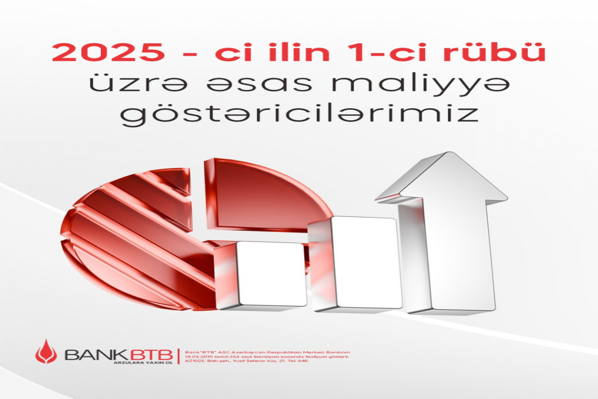 Bank “BTB”nin maliyyə göstəricilərində müsbət artım olub