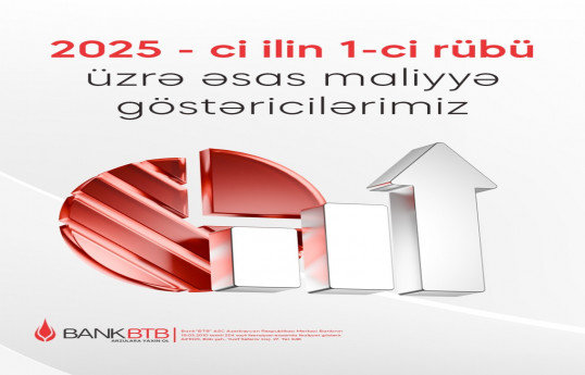 Bank “BTB”nin maliyyə göstəricilərində müsbət artım olub
