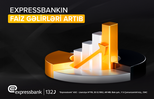Expressbankın faiz gəlirləri 25% artıb
