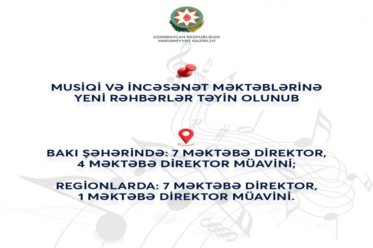 Musiqi və incəsənət məktəblərinə yeni rəhbərlər təyin olunub