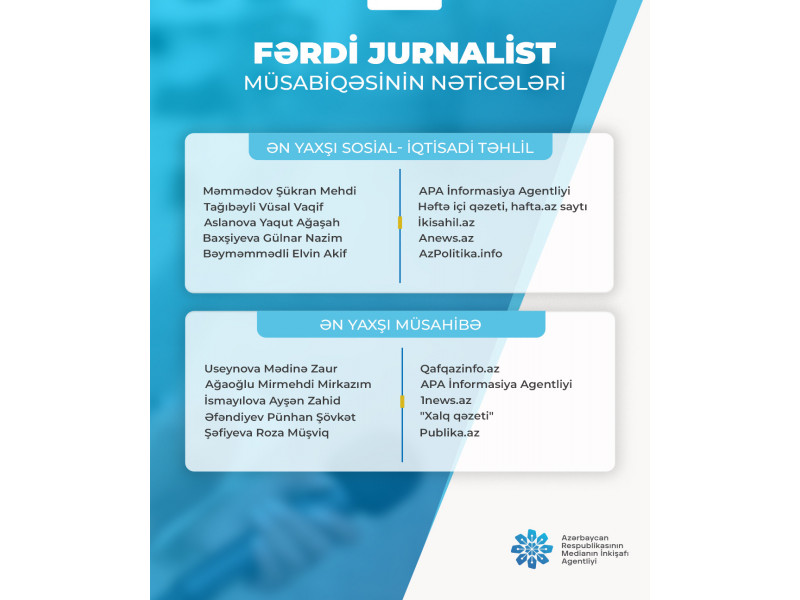 "Fərdi jurnalist müsabiqəsi"nin nəticələri açıqlanıb