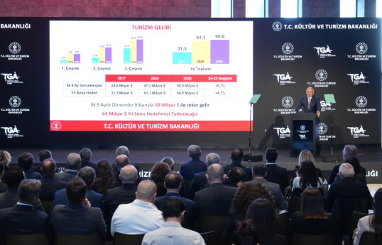 Türkiyənin turizm gəlirləri 50 milyard dollara çatıb
