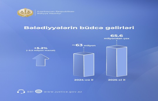 Bələdiyyələrin büdcə gəlirlərinin artırılması istiqamətində müsbət nəticələr əldə olunub