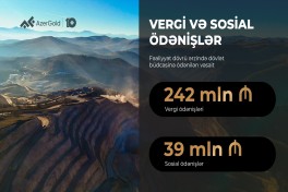 “AzerGold”un birinci rübdə ümumi satış gəlirləri 18% artıb