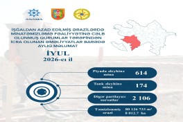 Azad edilmiş ərazilərdə ötən ay 788 mina, 2106 PHS aşkarlanıb