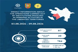 Azad edilmiş ərazilərdə daha 107 mina, 784 PHS aşkarlanıb