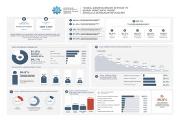 MEDİA: Respondentlərin 88,2%-i yaşı 16-dan aşağı olanların sosial şəbəkələrə girişinin qadağan edilməsini dəstəkləyir - SORĞU 