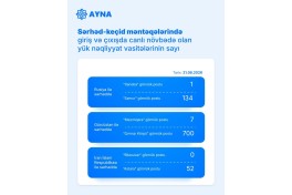 Azərbaycanın sərhəd-keçid məntəqələrində yük maşınlarının növbəsi ilə bağlı son vəziyyət açıqlanıb