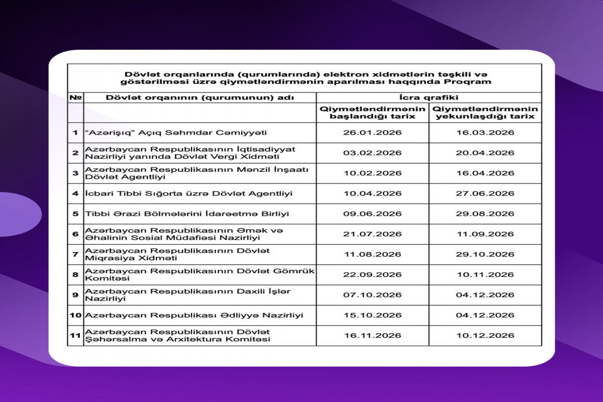 Rəqəmsallaşma səviyyəsi üzrə qiymətləndirmə aparılacaq qurumlar açıqlanıb