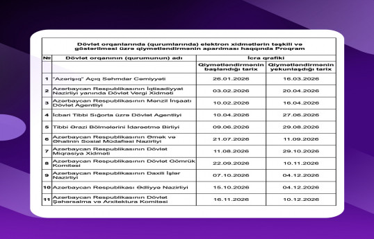Rəqəmsallaşma səviyyəsi üzrə qiymətləndirmə aparılacaq qurumlar açıqlanıb