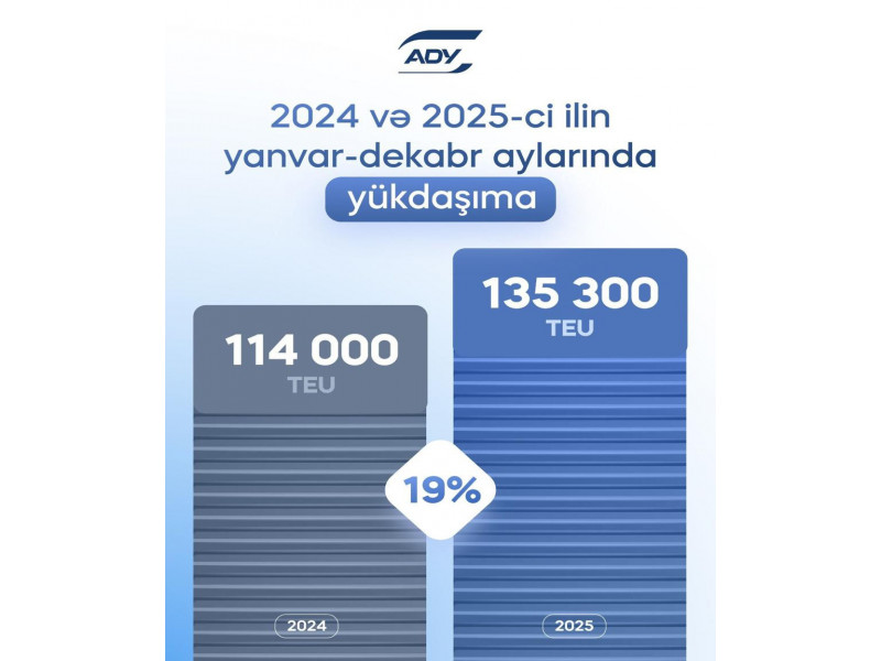 ADY ötən il blok-qatarının qəbulunu 37% artırıb  - VİDEO 