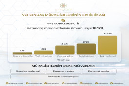 Elm və Təhsil Nazirliyinə 18 mindən çox vətəndaş müraciət edib