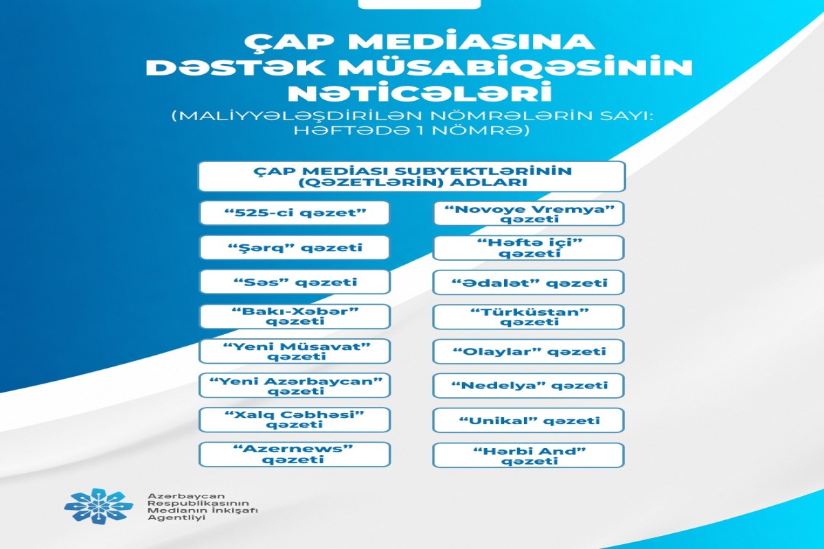 Çap mediası subyektlərinə dəstək layihəsi çərçivəsində elan edilmiş müsabiqənin nəticələri açıqlanıb