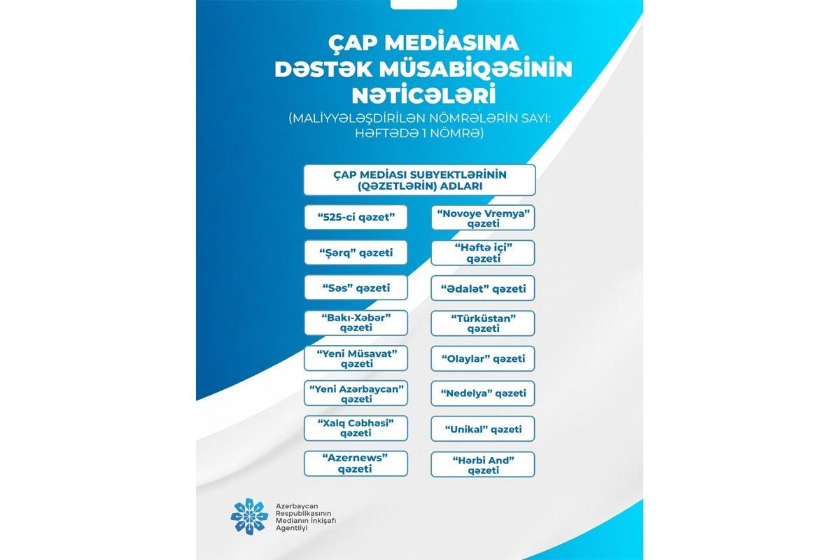 Çap mediası subyektlərinə dəstək layihəsi çərçivəsində elan edilmiş müsabiqənin nəticələri açıqlanıb