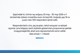 Respondentlərin 93.6 faizi Prezidentin fəaliyyətini müsbət qiymətləndirir - SORĞU 