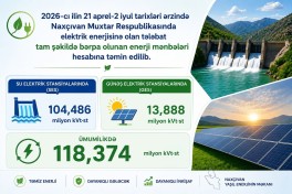 Son aylarda Naxçıvanın enerji tələbatı bərpaolunan mənbələr hesabına təmin edilib