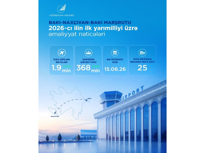 AZAL sərnişin daşımalarını 5% artırıb