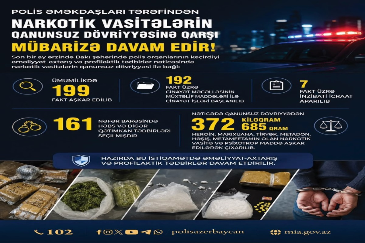 Bakıda bir ayda narkotiklə bağlı 199 fakt aşkarlanıb, 161 nəfər saxlanılıb - <span class="red_color">VİDEO