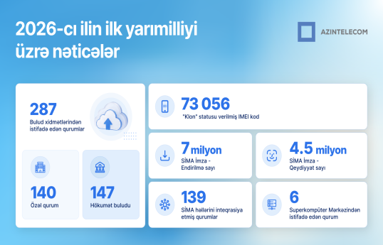 AzInTelecom 2026-cı ilin ilk yarısında əldə olunan nəticələri açıqlayıb