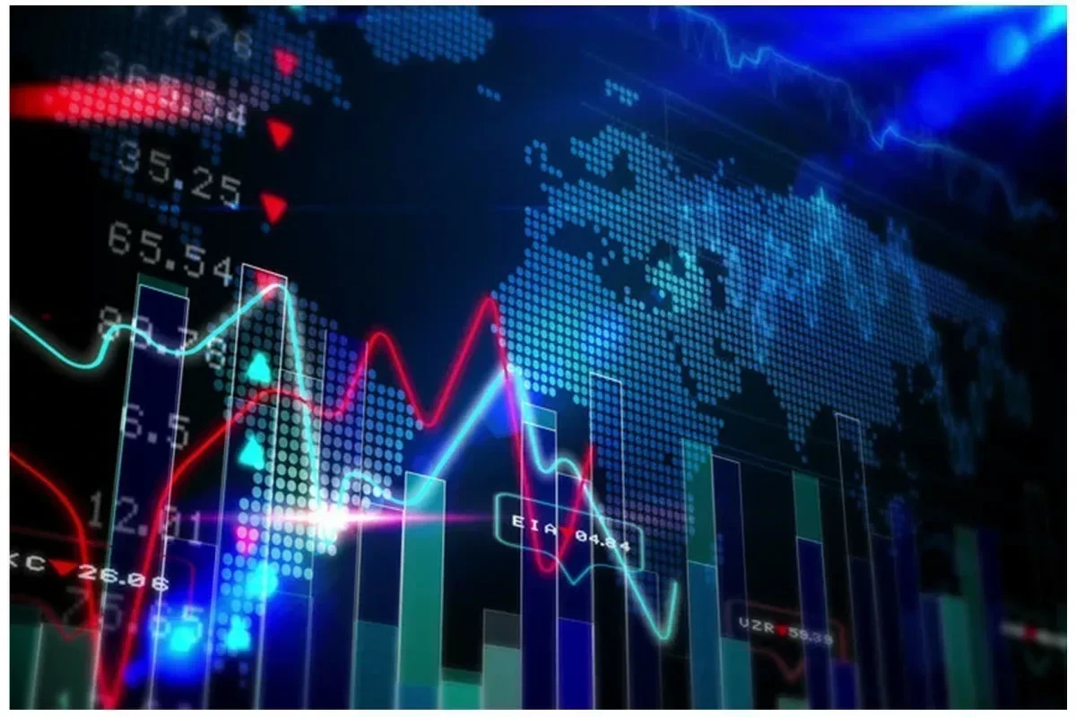 Major index indicators of global stock markets