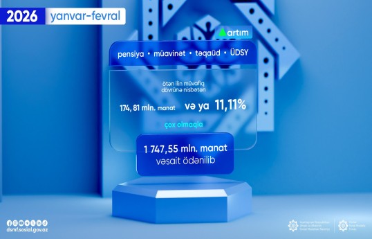 Yanvar-fevralda sosial ödənişlər üzrə əhaliyə 1 747, 55 milyon manat ödənilib