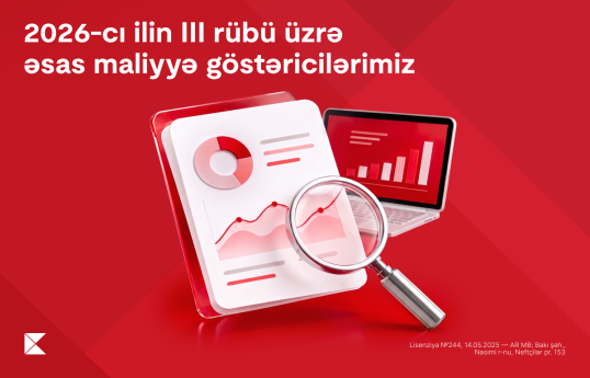 "Kapital Bank"ın xalis mənfəəti 2026-cı ilin ilk 9 ayında 29,6% artıb