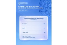 Dövlət Agentliyi: İstehlakçıların aldadılması halları ilə bağlı 17 inzibati protokol tərtib olunub